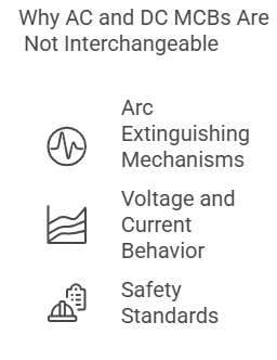 /Why AC and DC MCBs Are Not Interchangeable-wosomelec